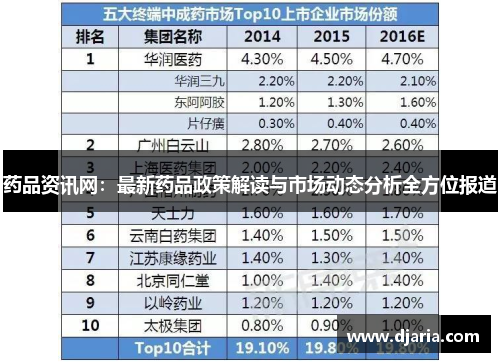 药品资讯网：最新药品政策解读与市场动态分析全方位报道