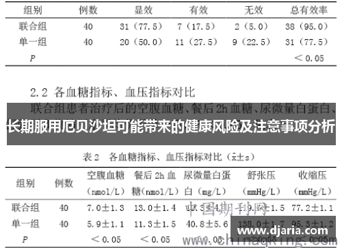 长期服用厄贝沙坦可能带来的健康风险及注意事项分析