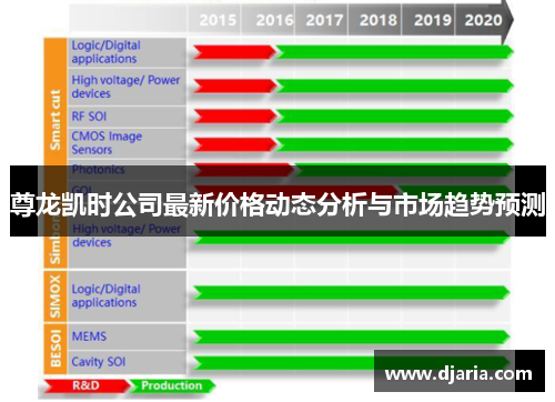 尊龙凯时公司最新价格动态分析与市场趋势预测